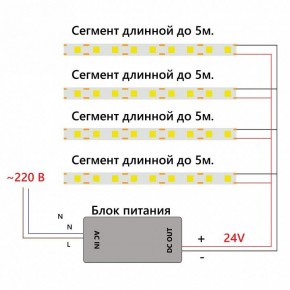 Лента светодиодная Feron LS530 48969 в Березниках - berezniki.ok-mebel.com | фото 7