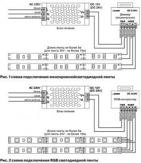 Лента светодиодная Maytoni Led strip 10108 в Березниках - berezniki.ok-mebel.com | фото 3