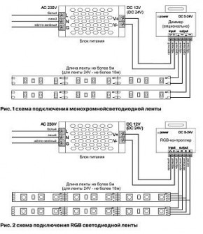 Лента светодиодная Maytoni Led strip 10113 в Березниках - berezniki.ok-mebel.com | фото 2