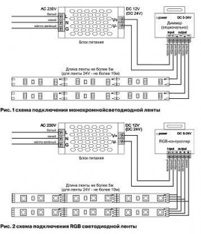 Лента светодиодная Maytoni Led strip 10117 в Березниках - berezniki.ok-mebel.com | фото 5