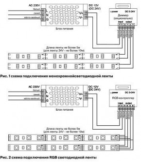 Лента светодиодная Maytoni Led strip 10124 в Березниках - berezniki.ok-mebel.com | фото 2