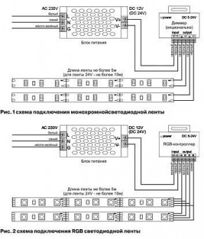 Лента светодиодная Maytoni Led strip 10127 в Березниках - berezniki.ok-mebel.com | фото 2