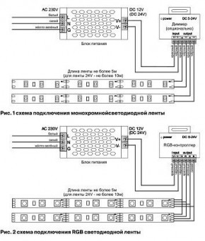 Лента светодиодная Maytoni Led strip 10130 в Березниках - berezniki.ok-mebel.com | фото 6