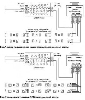 Лента светодиодная Maytoni Led strip 10131 в Березниках - berezniki.ok-mebel.com | фото 6