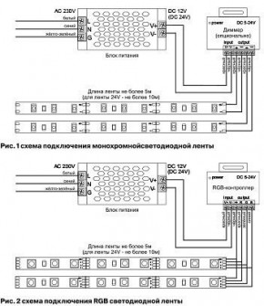 Лента светодиодная Maytoni Led strip 10133 в Березниках - berezniki.ok-mebel.com | фото 6