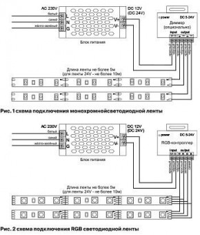Лента светодиодная Maytoni Led strip 10141 в Березниках - berezniki.ok-mebel.com | фото 3