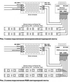 Лента светодиодная Maytoni Led strip 10166 в Березниках - berezniki.ok-mebel.com | фото 3
