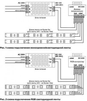 Лента светодиодная Maytoni Led strip 10172 в Березниках - berezniki.ok-mebel.com | фото 6
