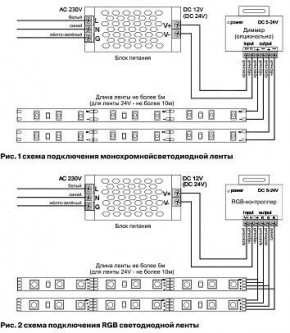 Лента светодиодная Maytoni Led strip 10175 в Березниках - berezniki.ok-mebel.com | фото 5