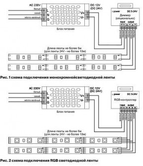 Лента светодиодная Maytoni Led strip 10181 в Березниках - berezniki.ok-mebel.com | фото 3