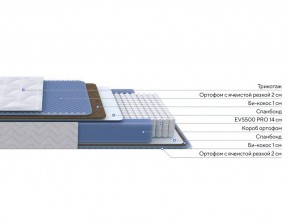PROxSON Матрас Active Comfort M (Ткань Трикотаж Эко) 140x200 в Березниках - berezniki.ok-mebel.com | фото 2