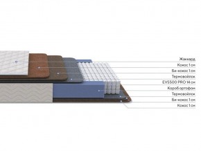 PROxSON Матрас Balance Double F (Ткань Синтетический жаккард) 180x195 в Березниках - berezniki.ok-mebel.com | фото 2