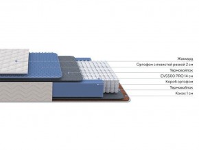 PROxSON Матрас Balance Duo M/S (Ткань Синтетический жаккард) 80x190 в Березниках - berezniki.ok-mebel.com | фото 2