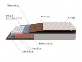 PROxSON Матрас Base F (Ткань Синтетический жаккард) 160x190 в Березниках - berezniki.ok-mebel.com | фото 6