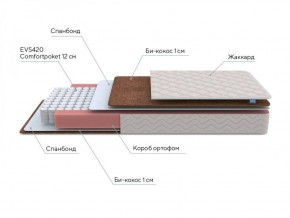 PROxSON Матрас Base M Roll (Ткань Синтетический жаккард) 140x200 в Березниках - berezniki.ok-mebel.com | фото 7