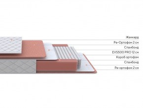 PROxSON Матрас Base M (Ткань Синтетический жаккард) 140x200 в Березниках - berezniki.ok-mebel.com | фото 3