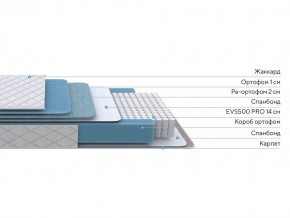 PROxSON Матрас FIRST 500 Flat M (Ткань Синтетический жаккард) 160x190 в Березниках - berezniki.ok-mebel.com | фото 2