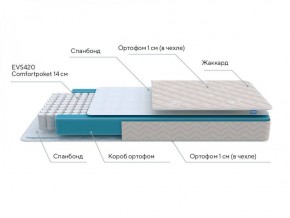 PROxSON Матрас FIRST M (Синтетический жаккард) 140x200 в Березниках - berezniki.ok-mebel.com | фото 6