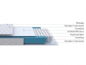 PROxSON Матрас FIRST M (Синтетический жаккард) 140x200 в Березниках - berezniki.ok-mebel.com | фото 2
