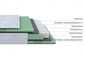 PROxSON Матрас Green Comfort M (Tricotage Dream) 120x190 в Березниках - berezniki.ok-mebel.com | фото 2