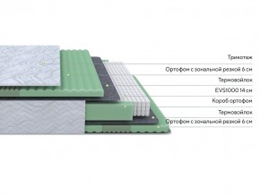 PROxSON Матрас Green Comfort M (Tricotage Dream) 90x195 в Березниках - berezniki.ok-mebel.com | фото 2