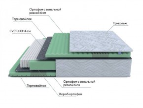 PROxSON Матрас Green Comfort M (Tricotage Dream) 120x195 в Березниках - berezniki.ok-mebel.com | фото 7