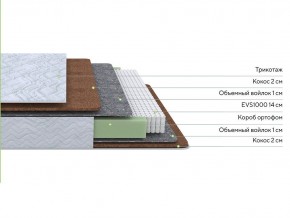 PROxSON Матрас Green F (Tricotage Dream) 160x195 в Березниках - berezniki.ok-mebel.com | фото 2