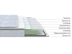 PROxSON Матрас Green S (Tricotage Dream) 140x190 в Березниках - berezniki.ok-mebel.com | фото 2