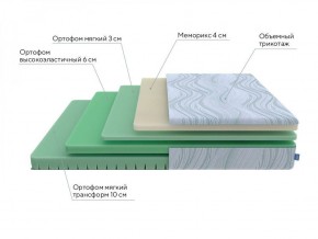 PROxSON Матрас Motion Memo Flex S (Motion Dream) 200x200 в Березниках - berezniki.ok-mebel.com | фото 18