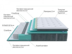 PROxSON Матрас Paradise Medium (Трикотаж Prestige Steel) 120x190 в Березниках - berezniki.ok-mebel.com | фото 6