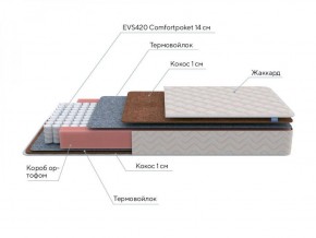 PROxSON Матрас Standart F Roll (Ткань Жаккард синтетический) 140x200 в Березниках - berezniki.ok-mebel.com | фото 6