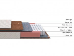 PROxSON Матрас Standart F (Ткань Синтетический жаккард) 120x200 в Березниках - berezniki.ok-mebel.com | фото 2