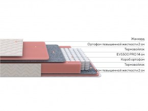 PROxSON Матрас Standart M Roll (Ткань Жаккард) 140x200 в Березниках - berezniki.ok-mebel.com | фото 2