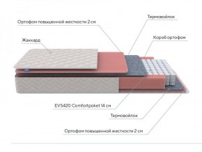 PROxSON Матрас Standart M Roll (Ткань Жаккард) 120x190 в Березниках - berezniki.ok-mebel.com | фото 7