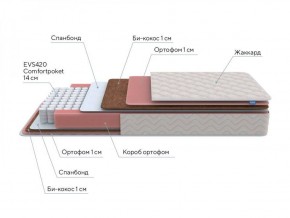 PROxSON Матрас Standart Plus M Roll (Ткань Жаккард) 180x200 в Березниках - berezniki.ok-mebel.com | фото 6